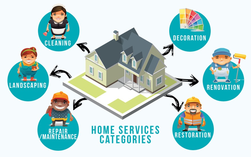 Home Services Franchise Industry Report 2017 | FranchiseDirect.com